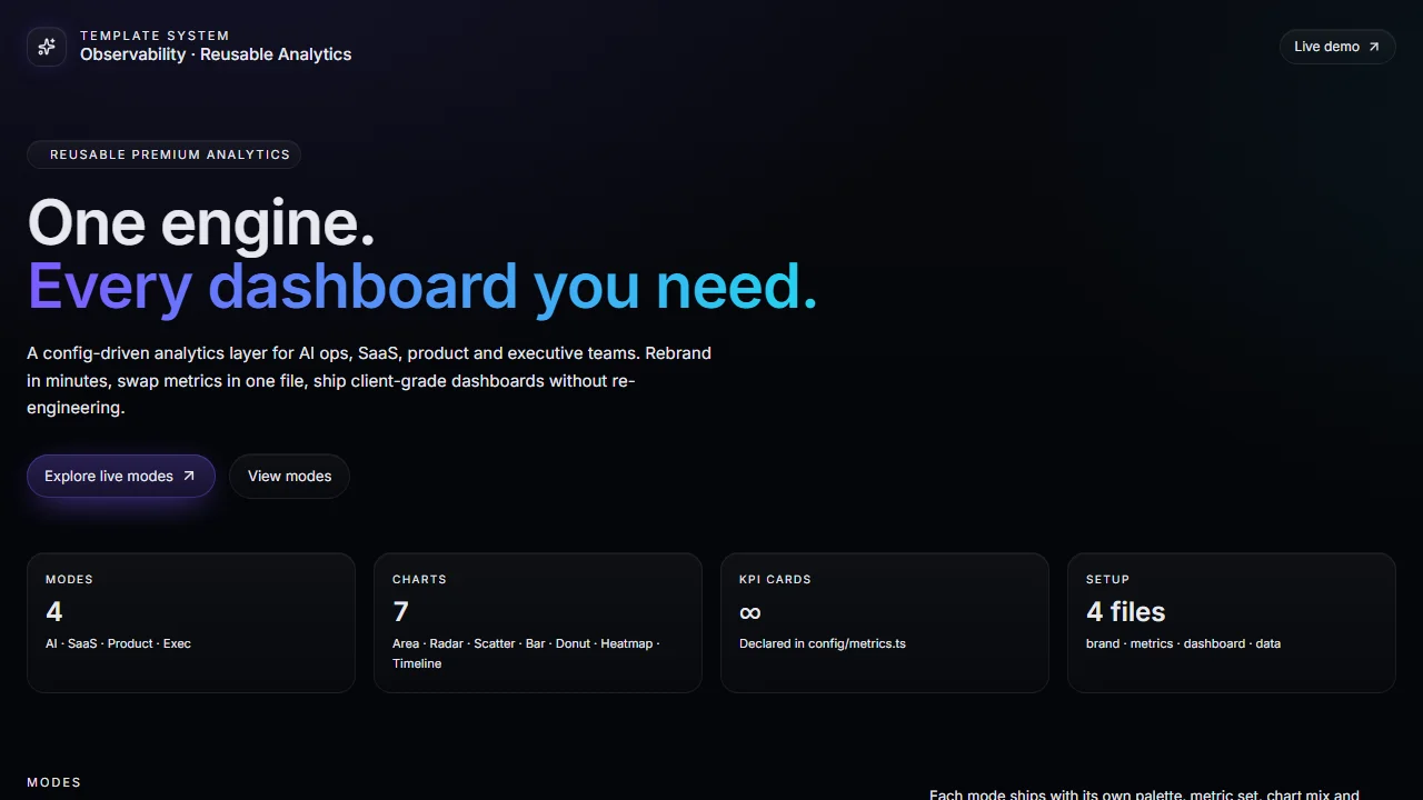 Premium Dashboard